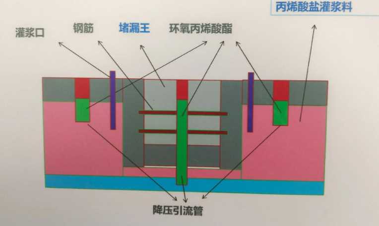 信阳商城县防水堵漏工程设计