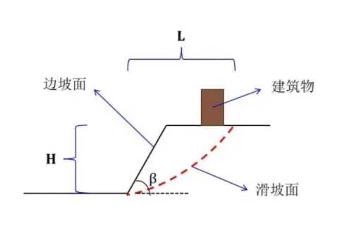 信阳商城县边坡工程设计